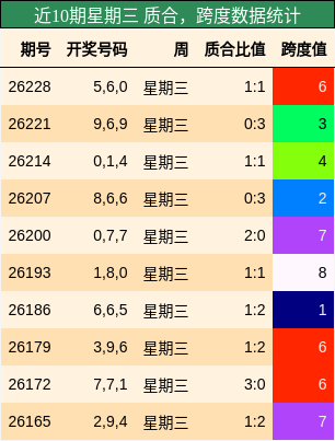质合分析,跨度分析