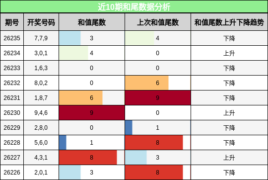 和尾分析