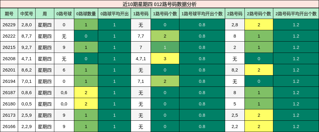 012路号码分析