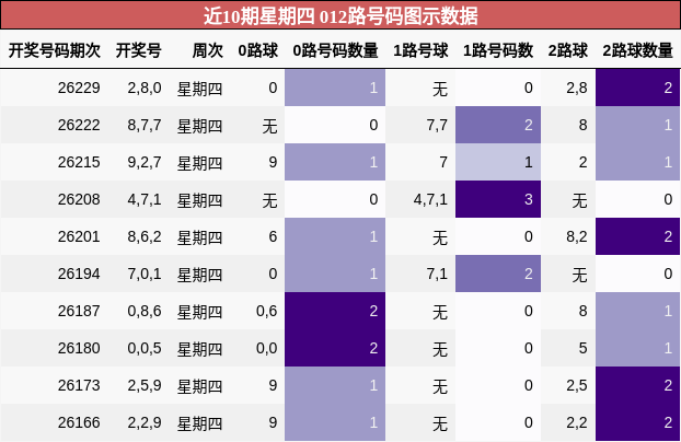 012路号码分析