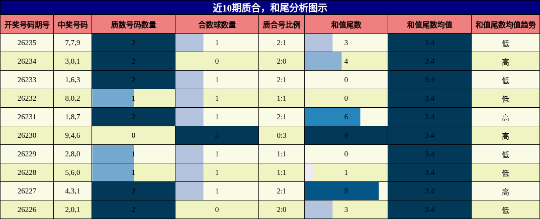 质合分析，和尾分析