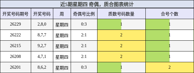 奇偶分析，质合分析