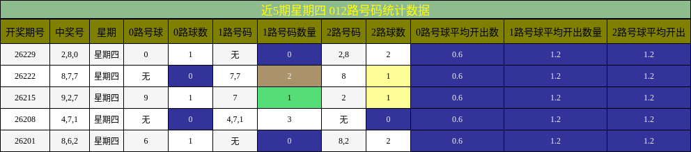 012路号码分析