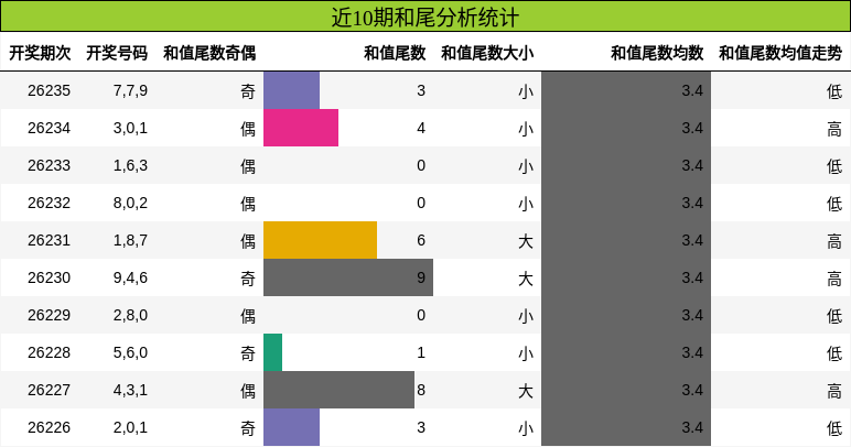 和尾分析