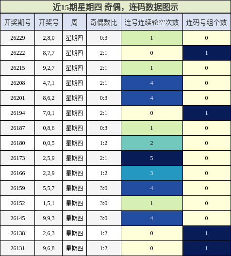 奇偶分析,连码分析