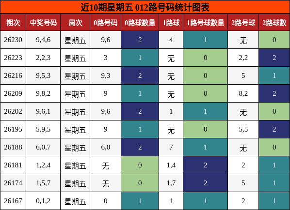 012路号码分析