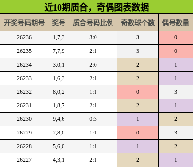 质合分析，奇偶分析