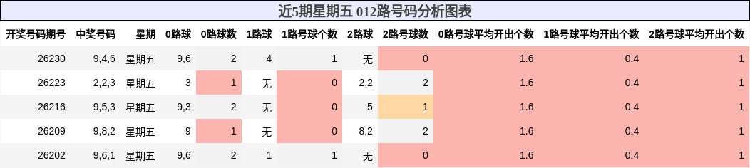 012路号码分析