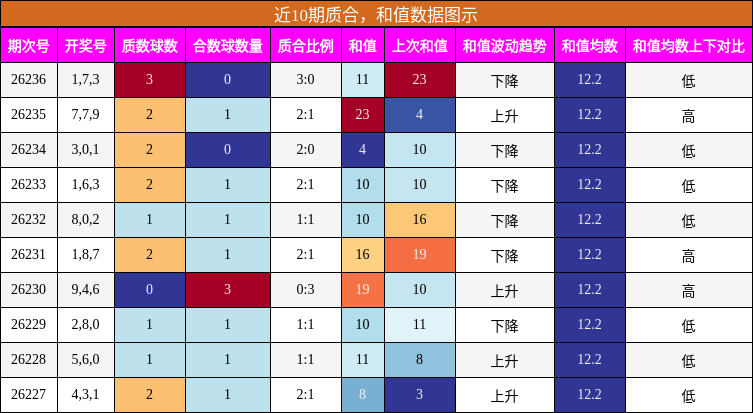 质合分析,和值分析