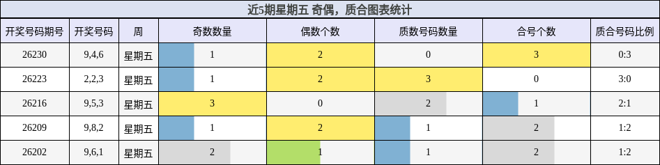 奇偶分析，质合分析
