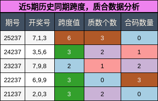 跨度分析,质合分析