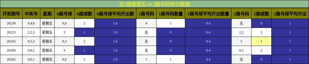 012路号码分析
