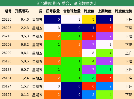 质合分析,跨度分析