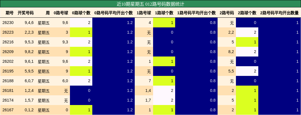 012路号码分析
