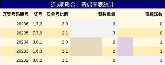 质合分析,奇偶分析