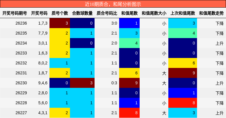 质合分析，和尾分析