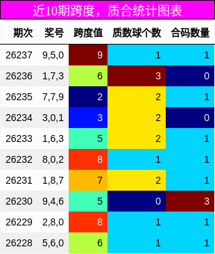 跨度分析，质合分析