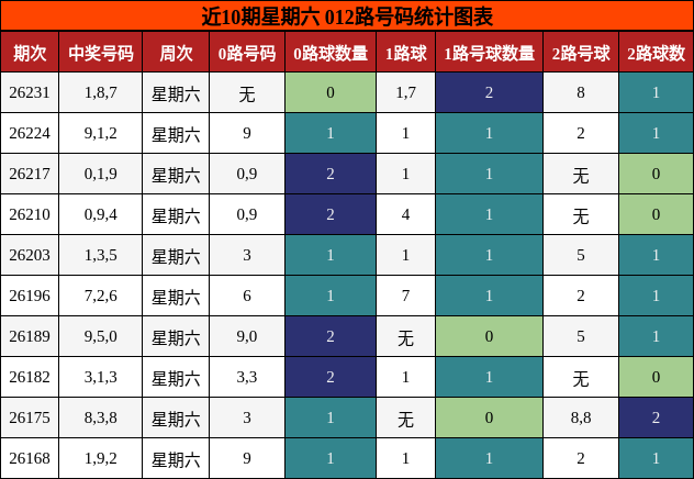 012路号码分析
