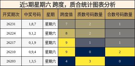 跨度分析,质合分析