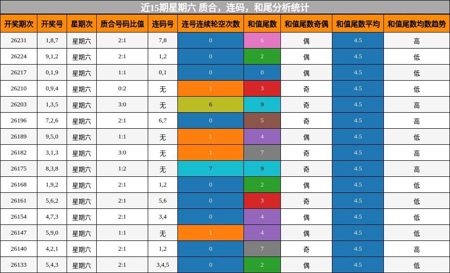 质合分析,连码分析,和尾分析