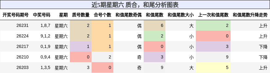 质合分析,和尾分析