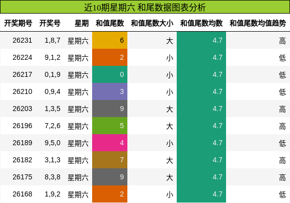 和尾分析