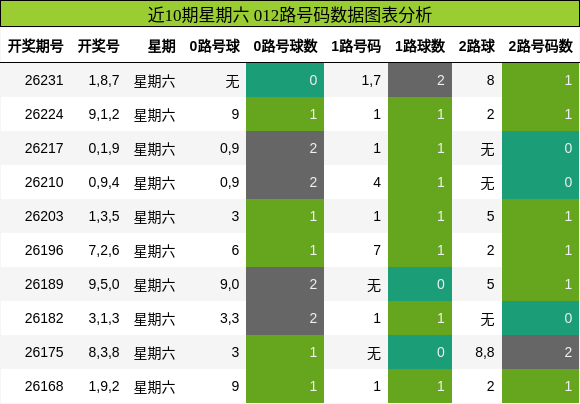 012路号码分析