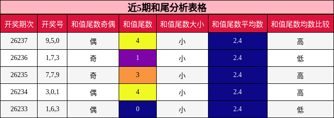 和尾分析