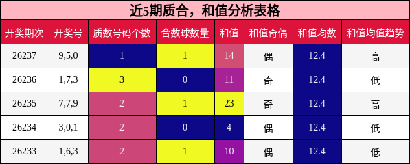 质合分析,和值分析