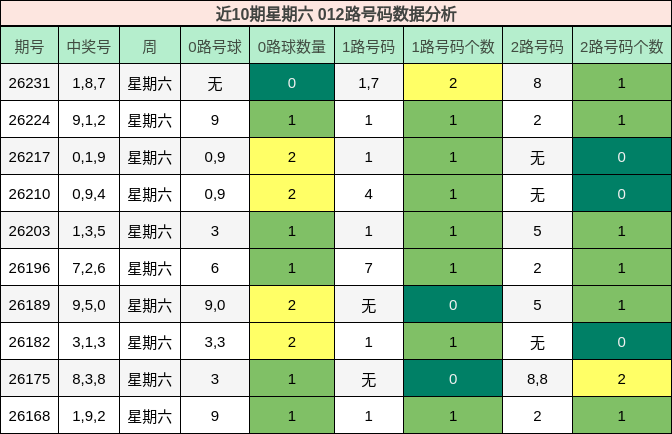 012路号码分析
