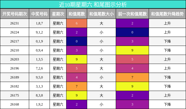 和尾分析