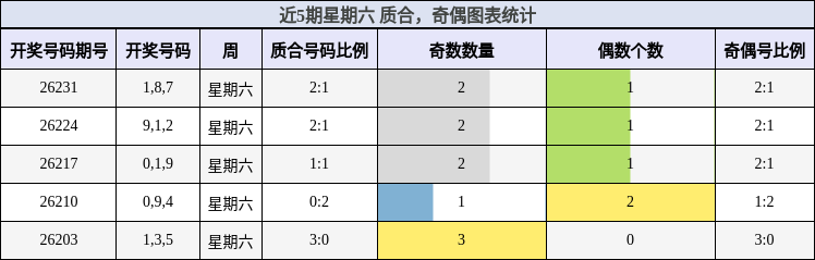 质合分析,奇偶分析