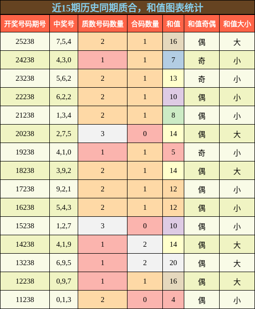 质合分析,和值分析