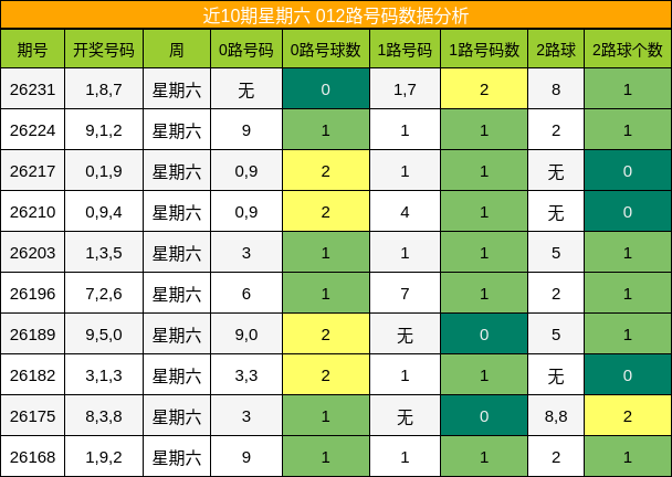 012路号码分析