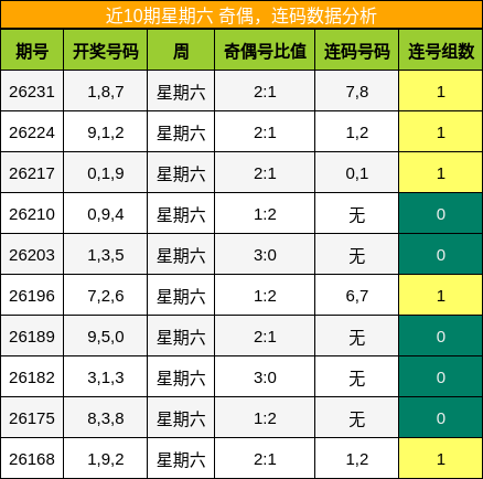 奇偶分析,连码分析