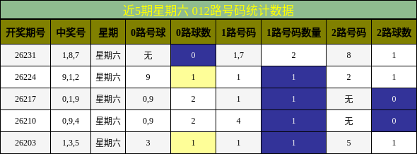 012路号码分析