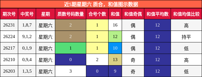 质合分析,和值分析