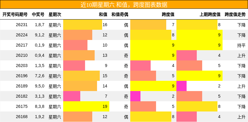 和值分析，跨度分析