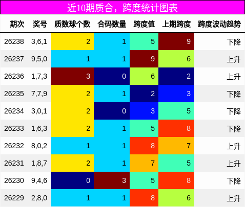 质合分析,跨度分析