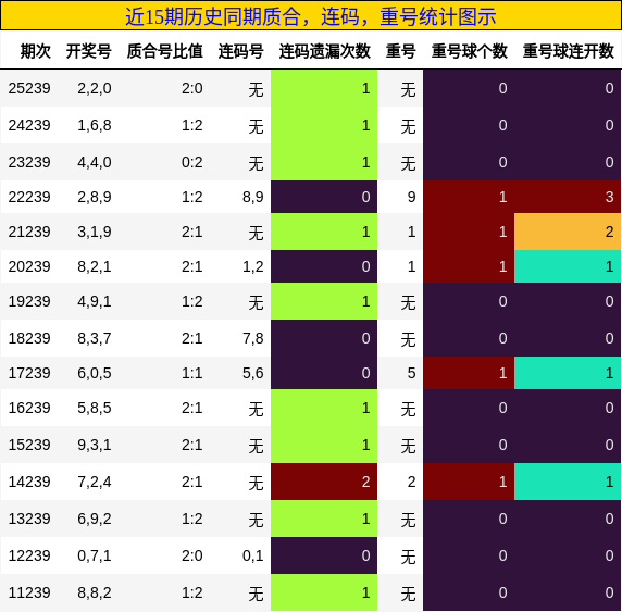 质合分析，连码分析，重号分析