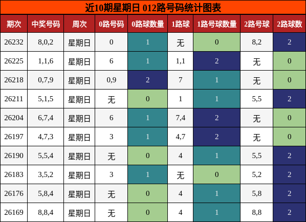 012路号码分析
