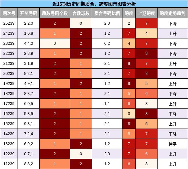 质合分析,跨度分析