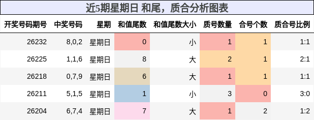 和尾分析，质合分析