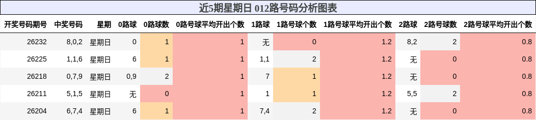 012路号码分析