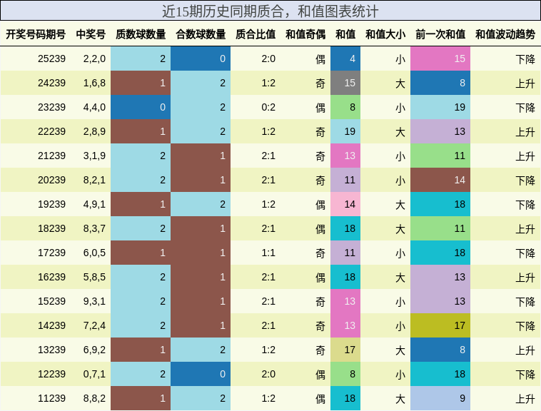 质合分析，和值分析