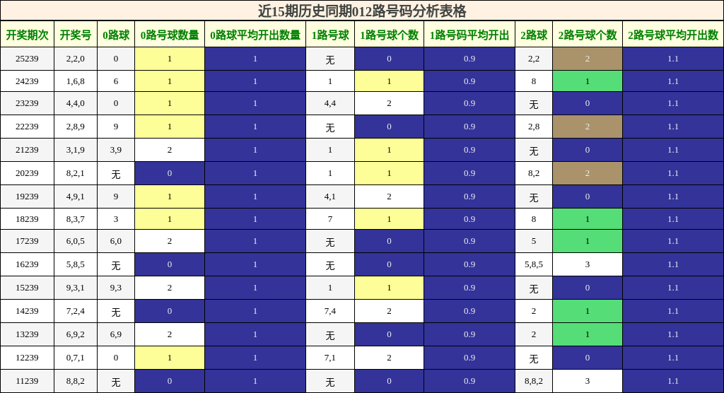 012路号码分析