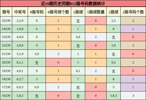 012路号码分析