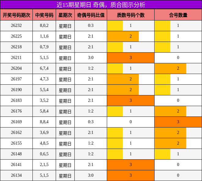 奇偶分析,质合分析