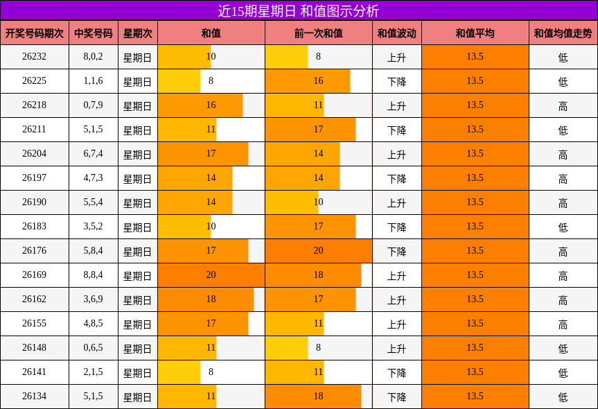 和值分析