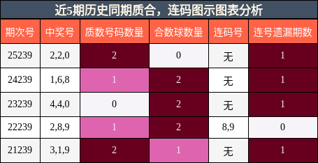 质合分析，连码分析